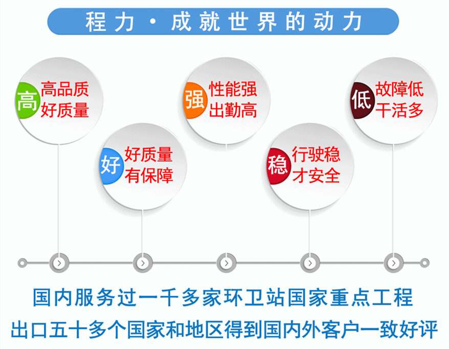 程力灑水車