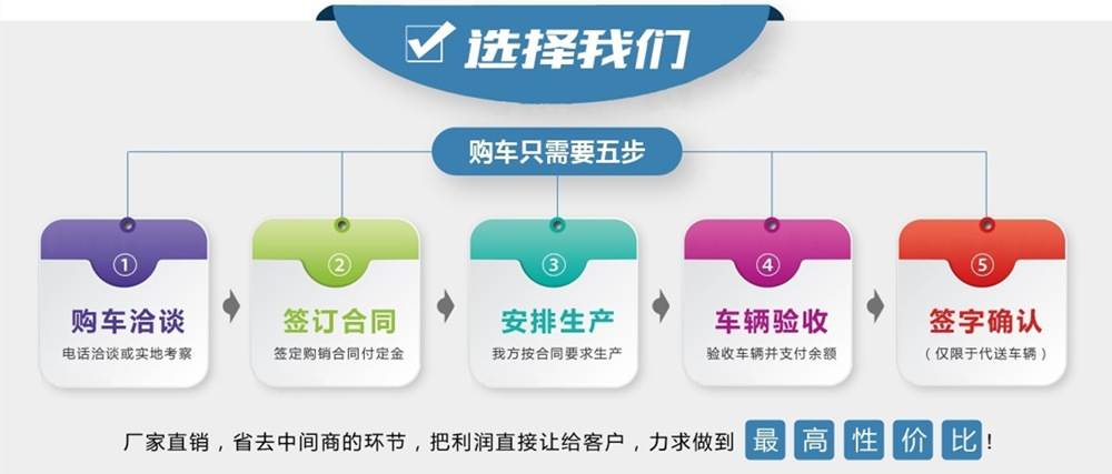 國(guó)六東風(fēng)華神F5灑水車購(gòu)車流程