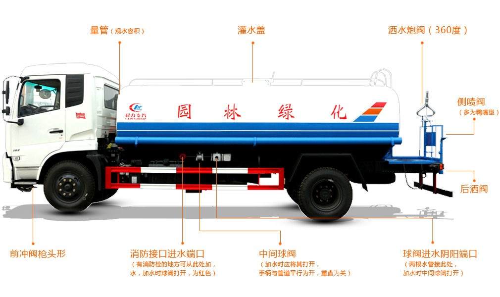 灑水車只要功能介紹