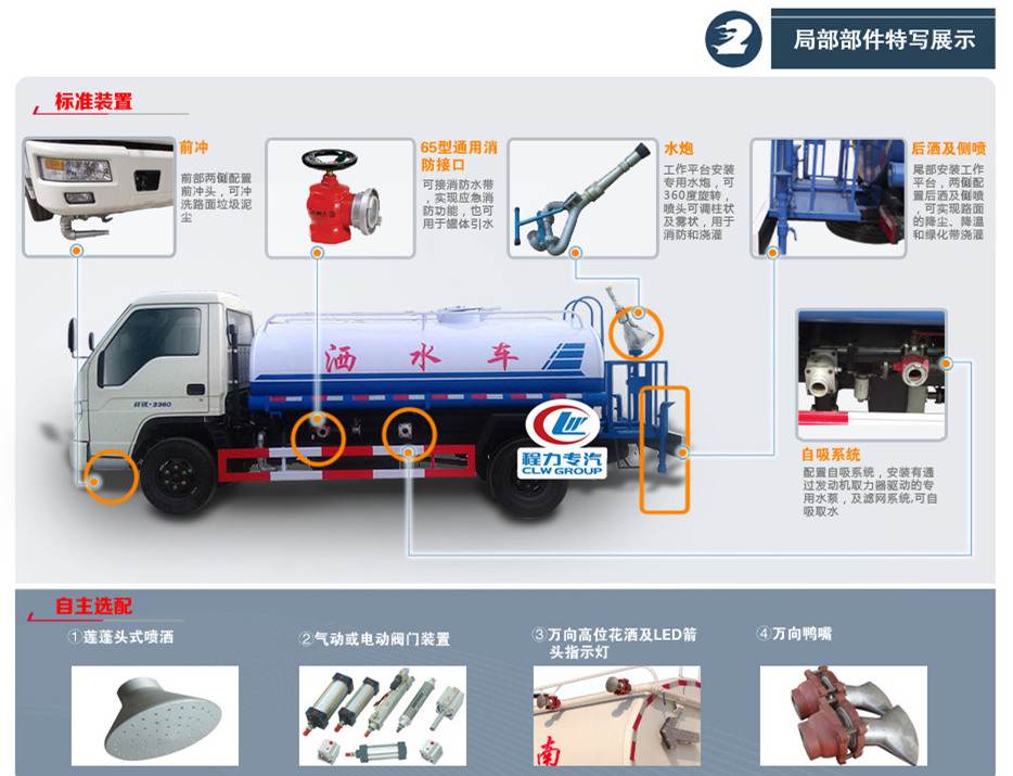 灑水功能位置 灑水功能位置