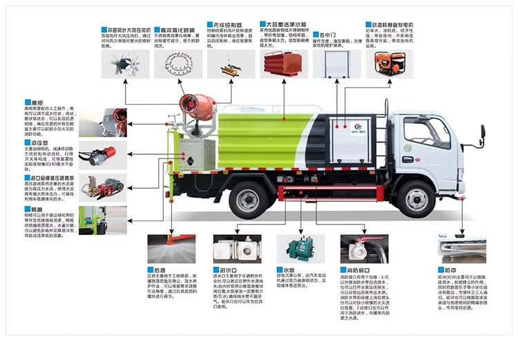 福田領(lǐng)航M5藍牌抑塵車