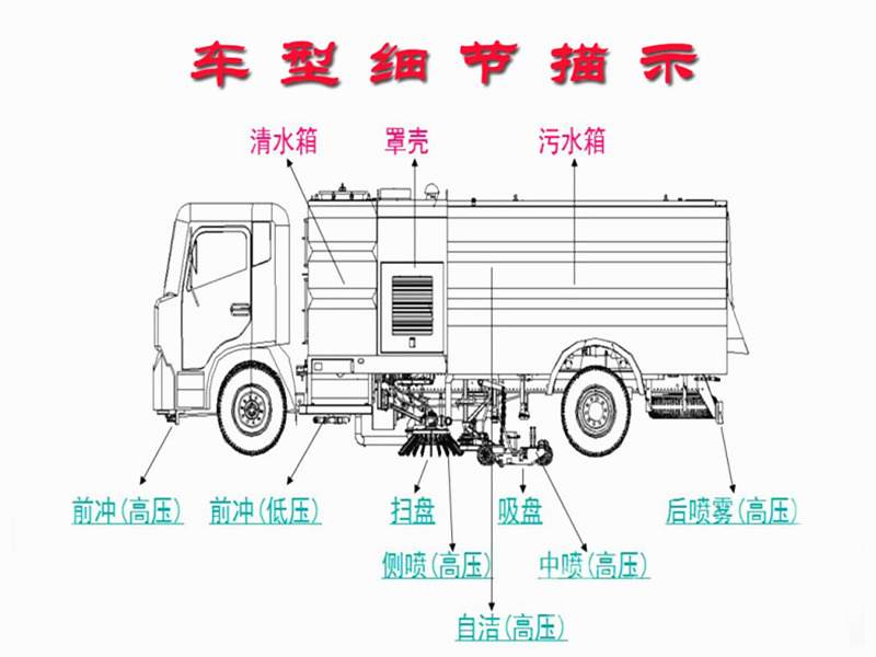 江鈴掃路車整車結構圖