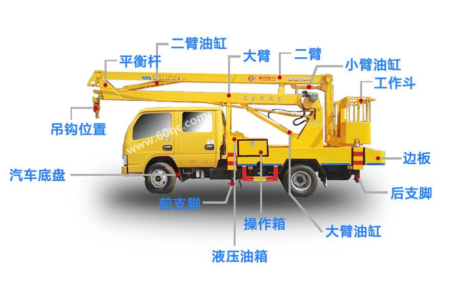 東風18-22米高空作業車結構分解圖
