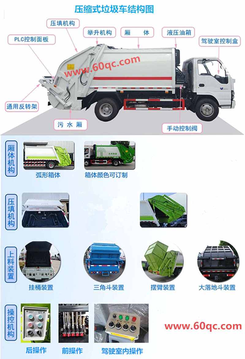 壓縮垃圾車上裝結(jié)構(gòu)介紹