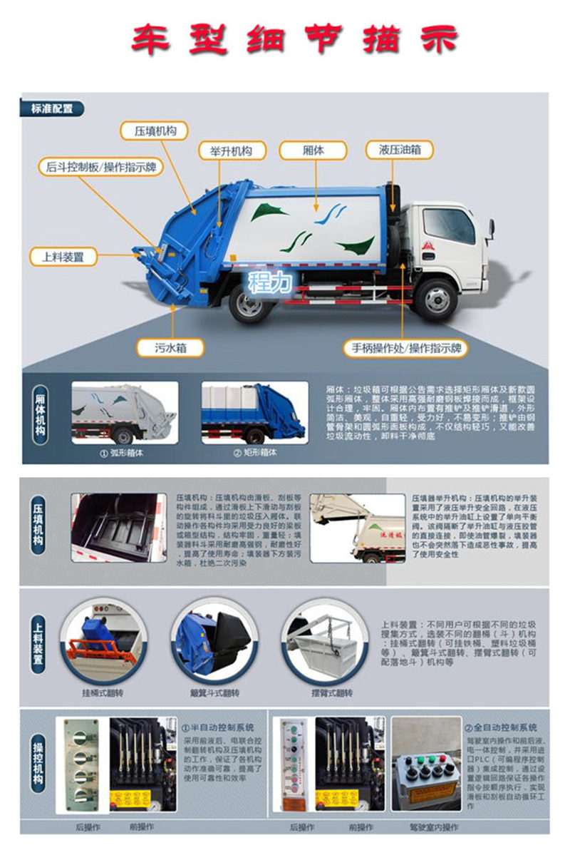 壓縮垃圾車車輛細節描述